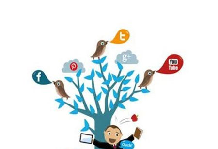 Technological Education during the Social Media Era